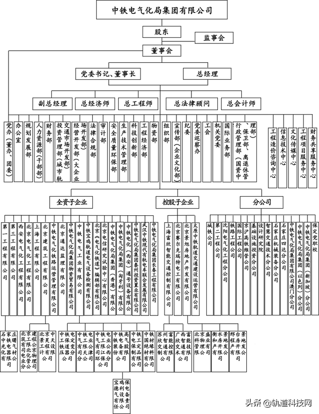 中铁三局总部在哪里，北京中铁三局总部在哪里（中国中铁及其56家成员企业组织架构一览）