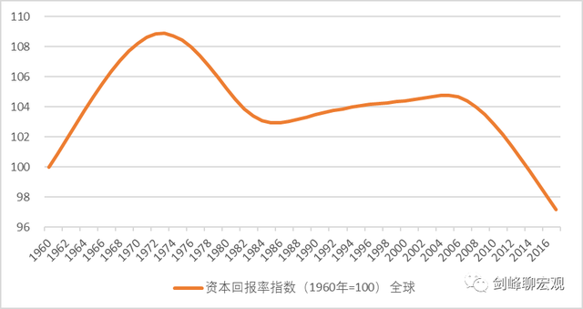 净负债怎么算 如何计算净负债，净负债怎么算（后2020：滞胀时代来临）