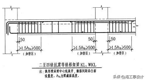 框架梁是什么，框架梁是什么单位（框架梁、非框架梁截面及配筋分别怎么取）