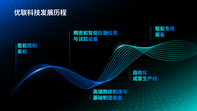 怎么做一个幻灯片，如何制作一个完整的幻灯片（我用了这个万能PPT模板）