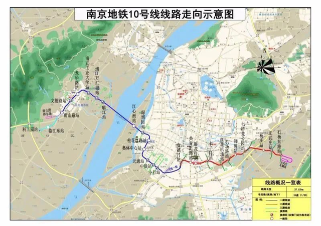 扬州地铁1号线，扬州地铁什么时候建（南京2条地铁突然提速）