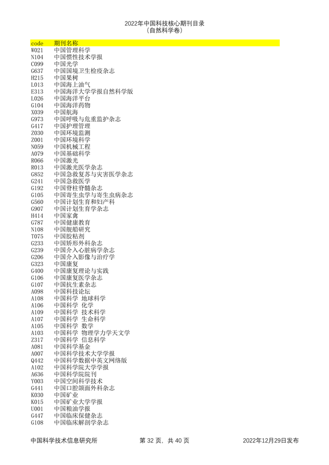 科技核心论文期刊排名，<统计源核心>期刊目录分享