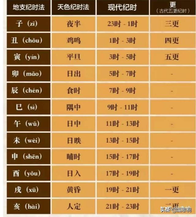 日晷计时的原理，日晷的原理是什么（日晷——人类最早的记录时间的仪器）