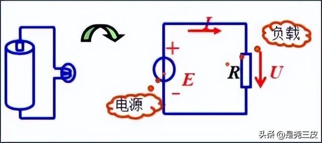 电力基础知识入门，电力基础知识入门题库（ 电气自动化电工基础电能与电力系统 更新中）