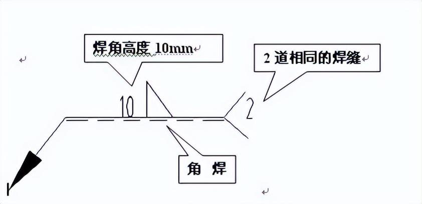 薄壳结构的读音是什么，薄壳结构图片大全（焊接基础知识培训——超详细）