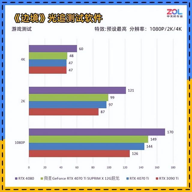 显卡测试工具哪个好，RTX40系高端玩家首选