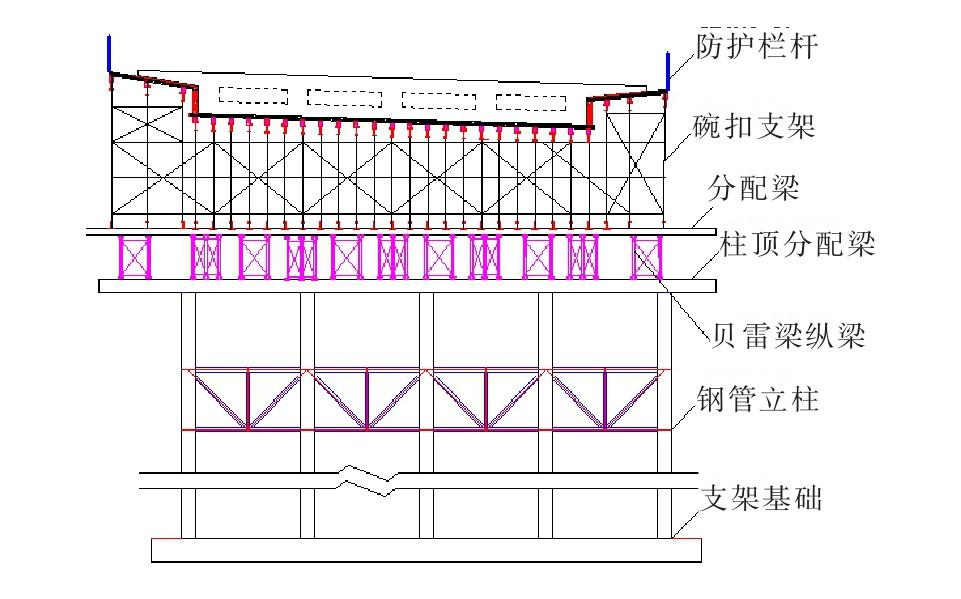 中铁24局（山区公路变宽度连续箱梁设计特点与支架法现浇施工技术）