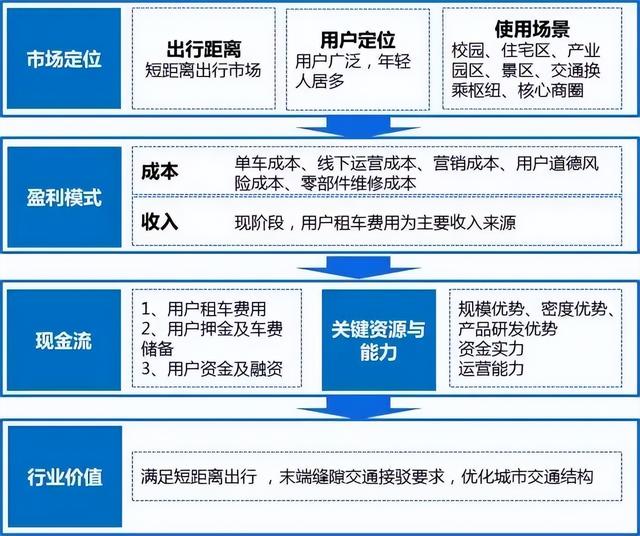 青桔单车怎么收费，滴滴青桔单车如何收费（共享单车，吃相难看）