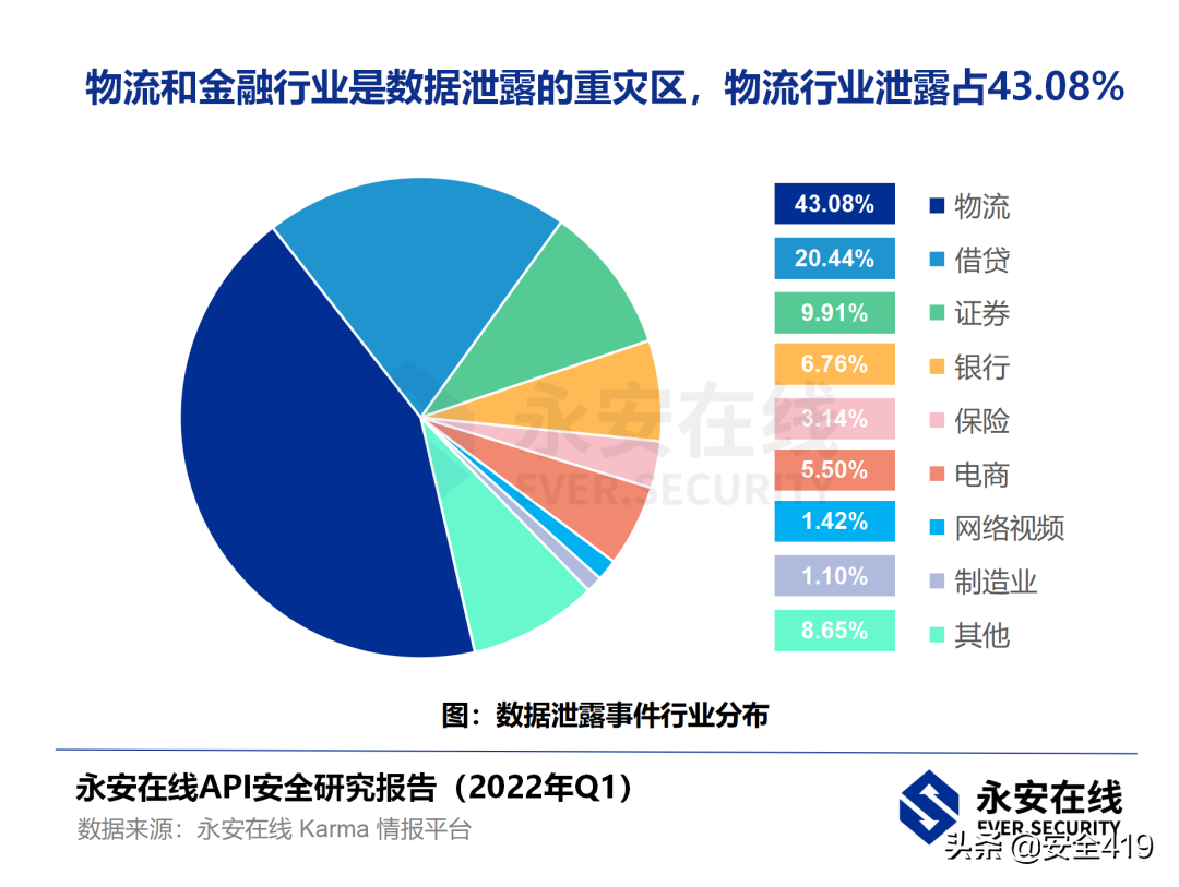 永安在线（永安在线API安全研究报告）