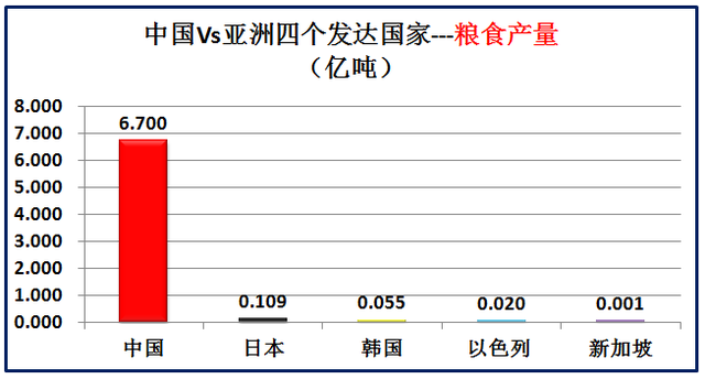 亚洲发达国家有哪些，大数据对比中国和亚洲仅有的四个发达国家