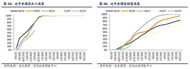 色纱 是什么，富春染织：精耕细作
