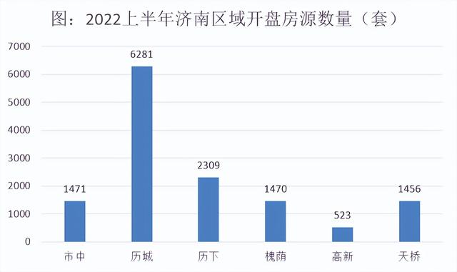 厦门新楼盘2022年开盘历下，厦门项目共开盘加推185次