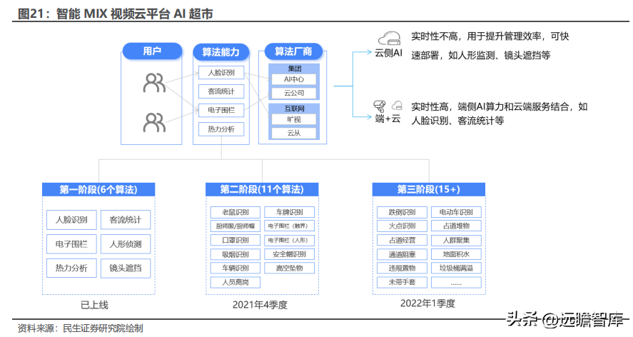 网达（大视频时代运营商AIGC龙头）