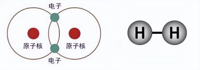 大派键电子数怎么看，怎么看有没有大派键（化学键是什么？大家知道吗）