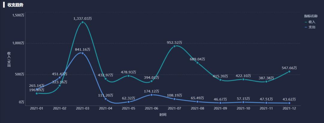 数据分析的方法有哪些（解决90%的分析难题的6个分析法）