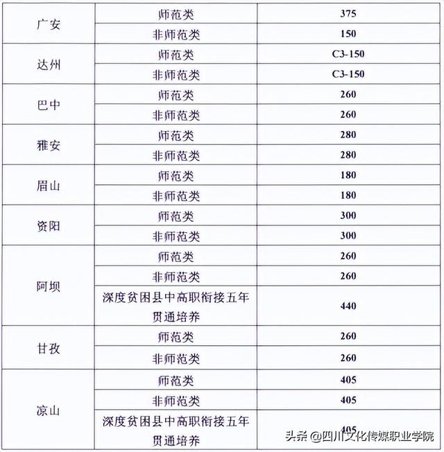 四川文化传媒职业学院，2021四川文化传媒职业学院地址在哪里（致2022年初中毕业的你）