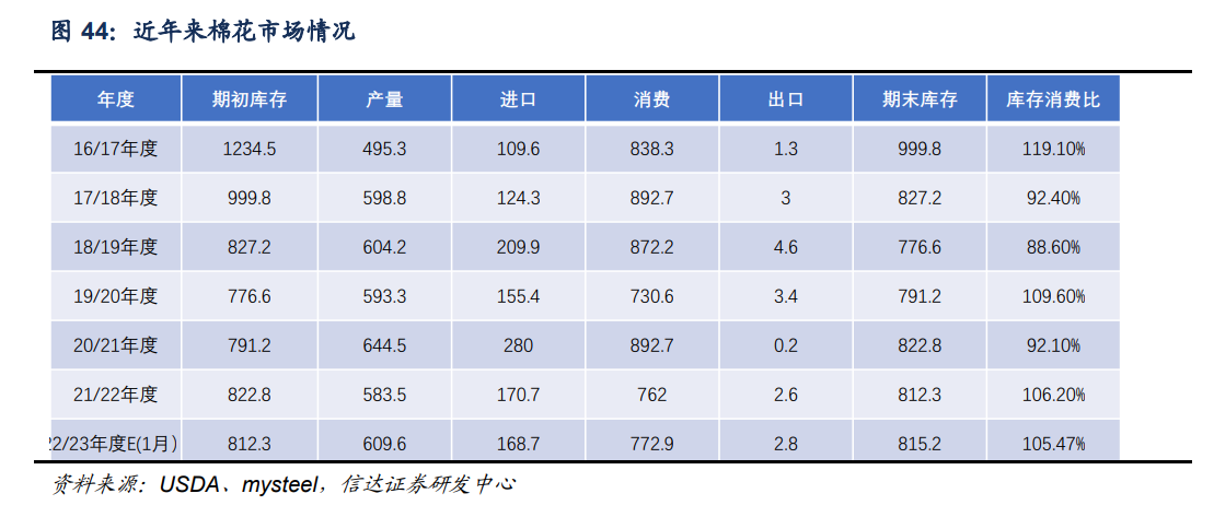 耐尔集团（色纱市场规模稳定）