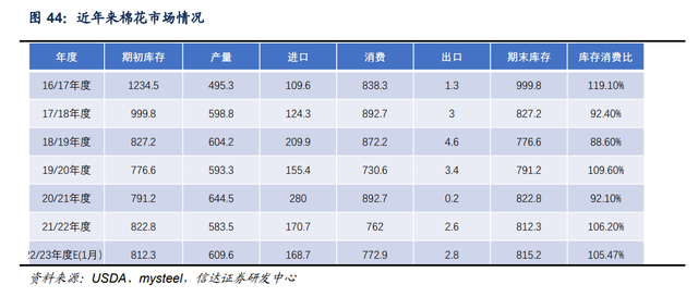 色纱 是什么，富春染织：精耕细作