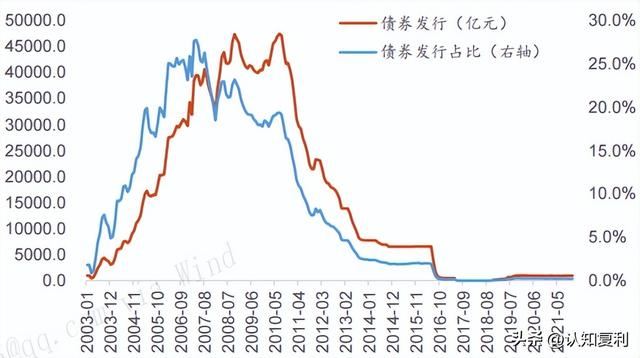 基础货币名词解释，基础货币是指什么（央行资产负债表<负债篇>）