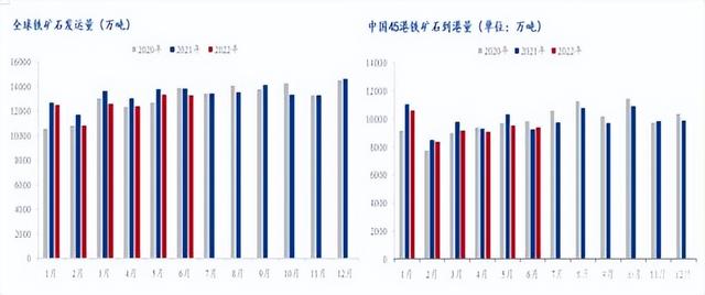 铁矿石价格多少钱一吨，铁矿石价格表（铁矿石价格再次跌破100美元/吨的日子还远吗）