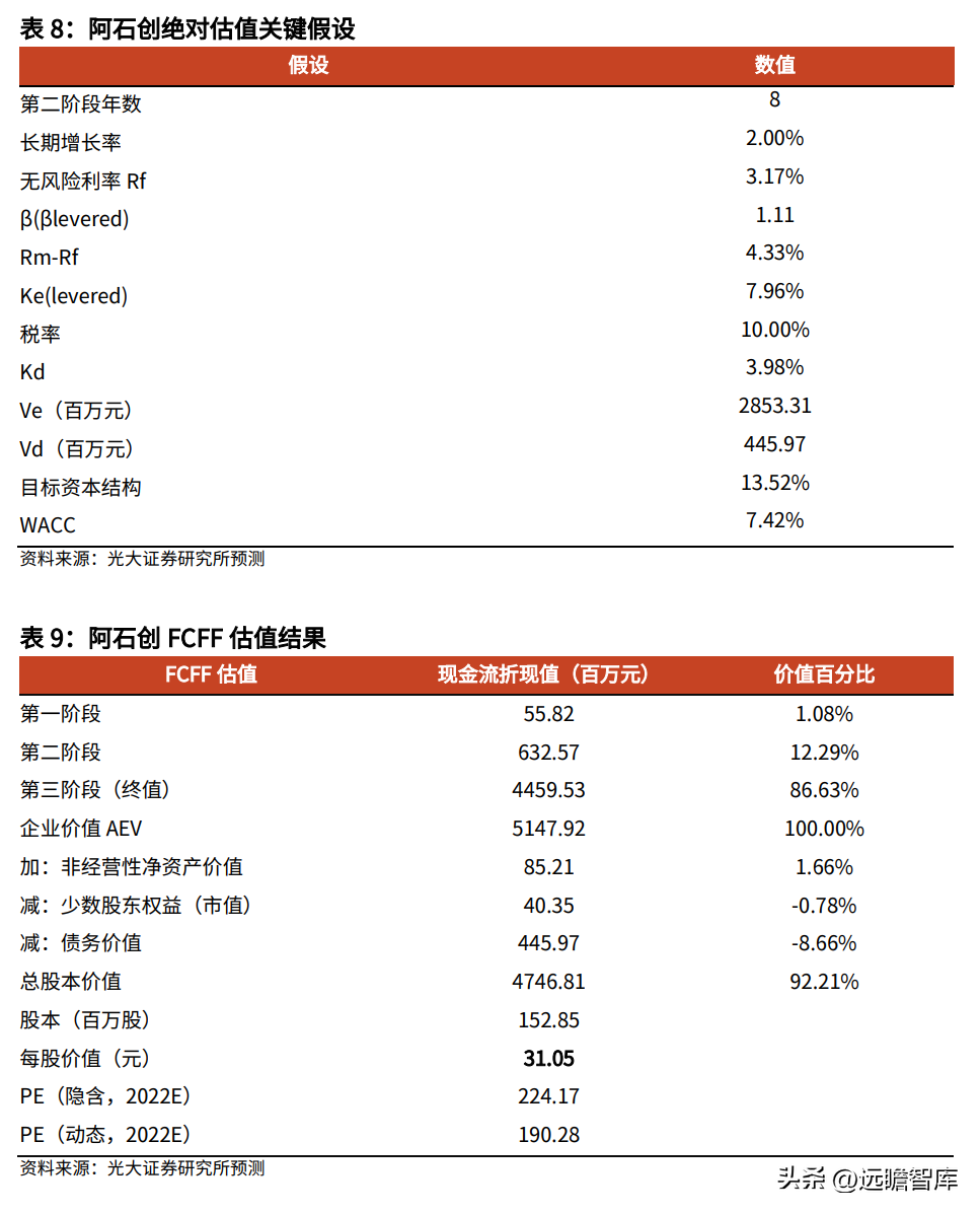 台湾友达（深耕PVD镀膜材料二十载）