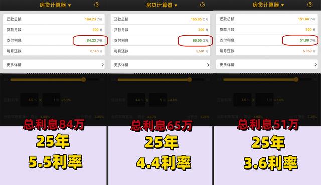 贷款30万一年利息多少，建行贷款30万利息多少钱（利率有3.6%。300w相比按揭节省100w利息）