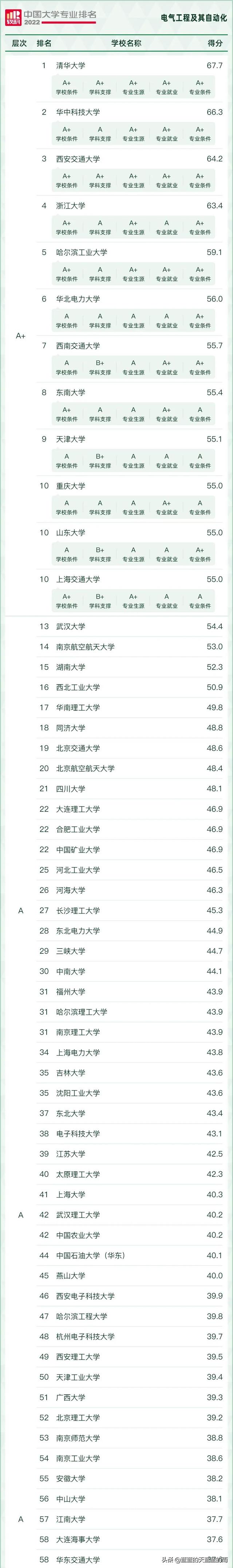 大学理科专业有哪些，大学理科有哪些专业（2022年最热门的理工科专业汇总）