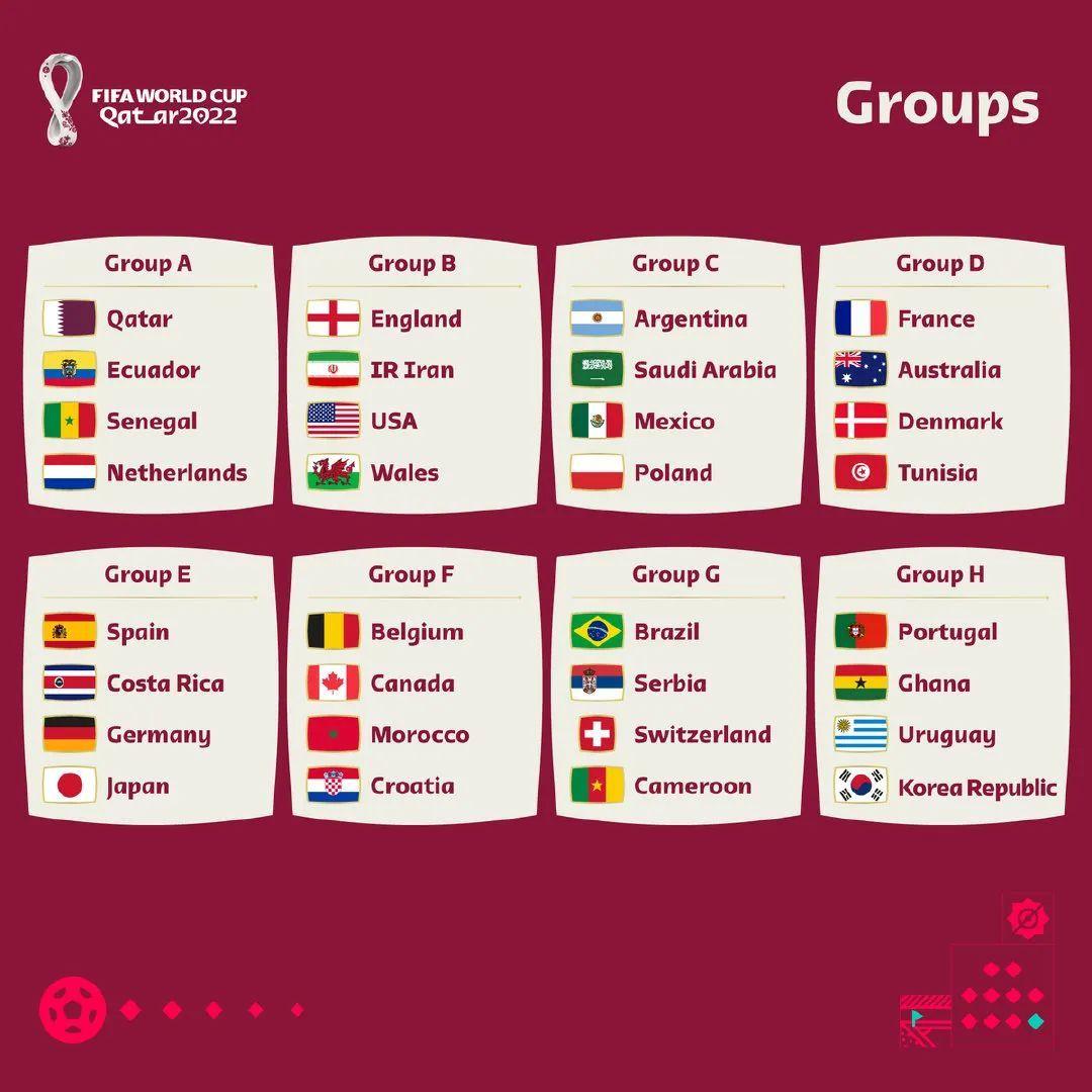 世界杯2022赛程表（卡塔尔世界杯分组及赛程）