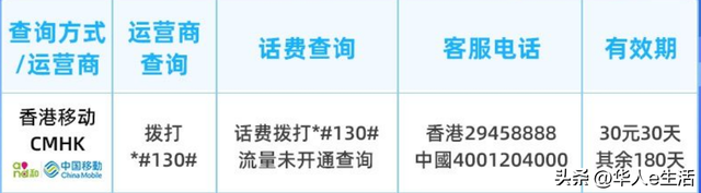 交话费移动怎么做，<CMHK>卡话费充值查询及手机卡常见问题解答