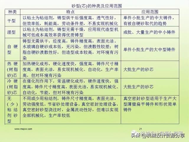 加工工艺有哪些，石材加工工艺有哪些（机械制造工艺之铸造详解）