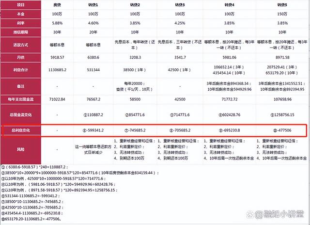 房贷转贷怎么操作，房贷能不能转（需要将房贷进行转贷吗）