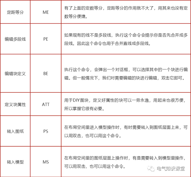 cad图表快捷键，cad图快捷键表格（常用CAD快捷键及功能说明）