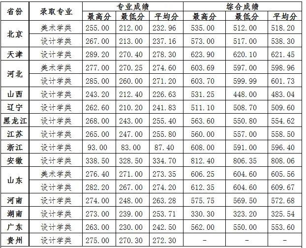 河北省高考录取结果查询，2021年河北科技大学理工学院高考录取结果公布时间及录取通知书查询入口（24所院校开放2022高考录取结果查询）