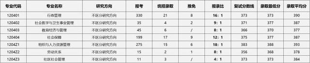 公共事业管理专业就业方向，2021年公共事业管理专业就业方向和就业前景分析（23/24考研专业深度解析——公共管理）