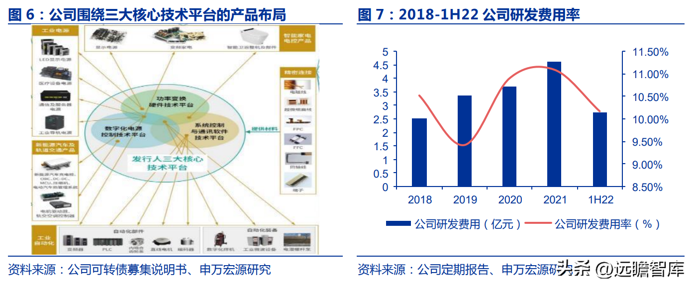 艾默生电气（电气控制行业黑马）