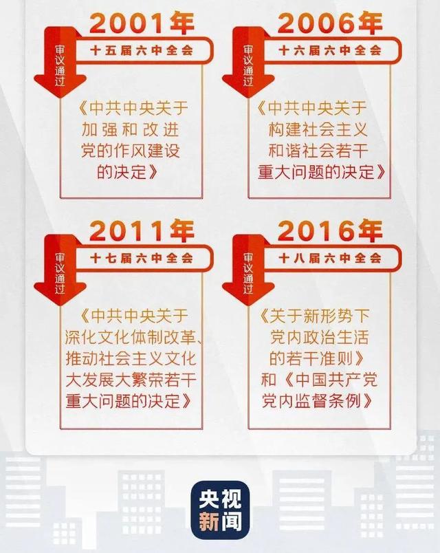 十九届六中全会精神，十九届六中全会精神主要内容有哪些重点（一图解读十九届六中全会）