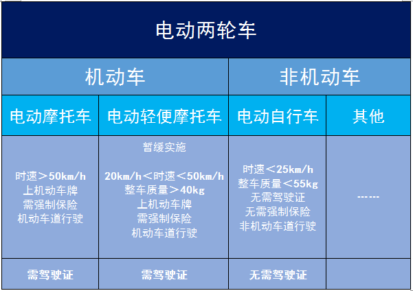 十大质量差电动车名单，二手电动车300~600元（绿能/五羊/建设/五星黑马等在列）