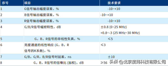 sd和hd的区别（交通运输行业视频编解码器测试方案）