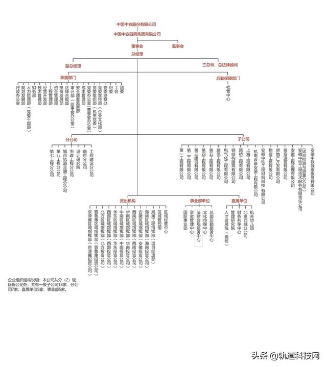 中铁三局总部在哪里，北京中铁三局总部在哪里（中国中铁及其56家成员企业组织架构一览）
