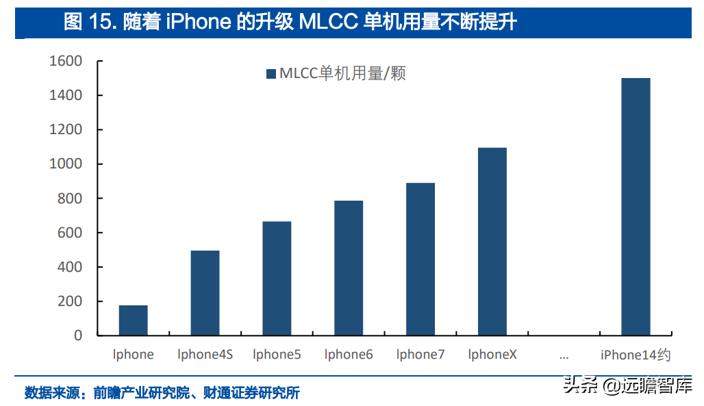 南亚塑胶（一体化载带龙头）