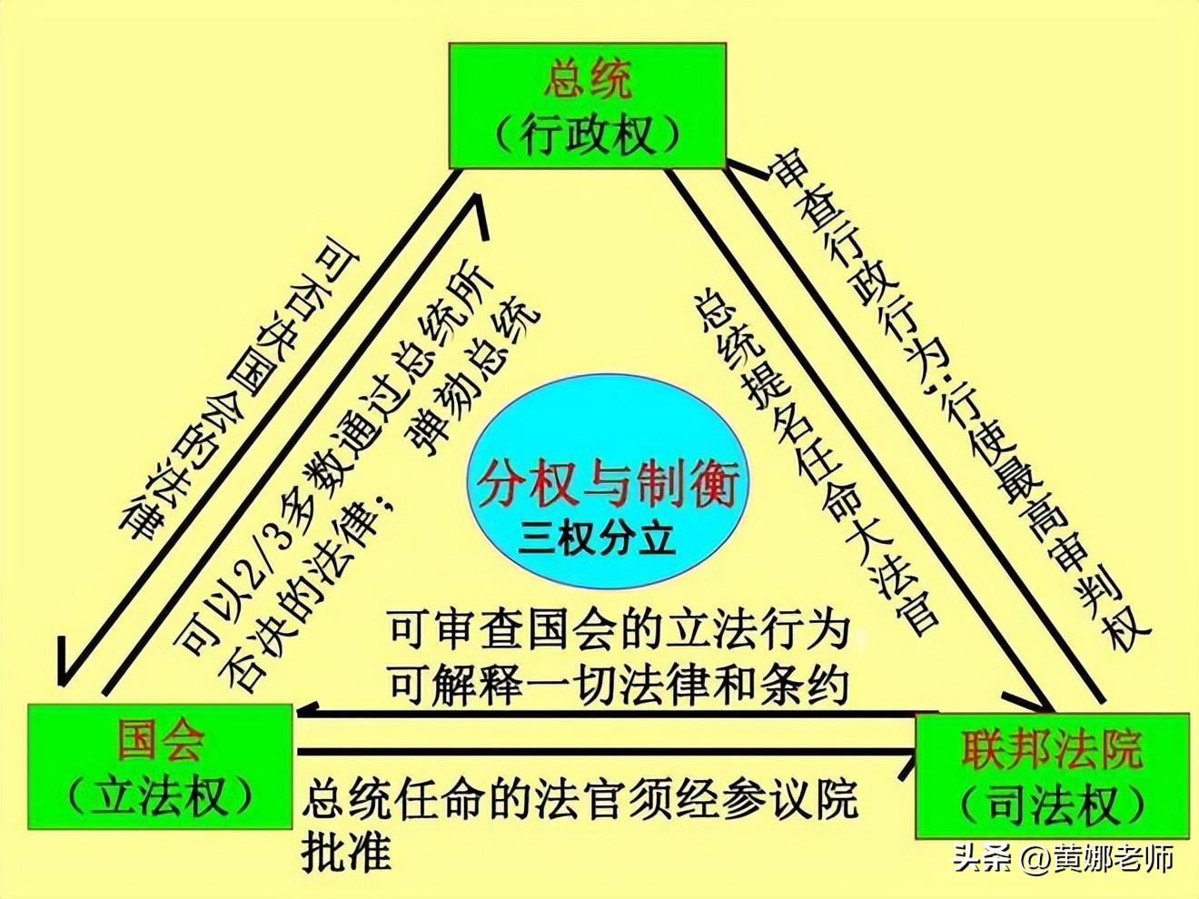 国务卿相当于中国的什么职位，中央职务级别一览表（一个超级大国竟然没有外交部长）