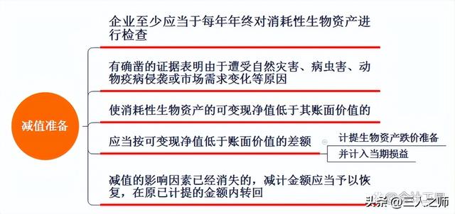 消耗性生物资产，消耗性生物资产是什么（生物资产案例分析及关键考点）