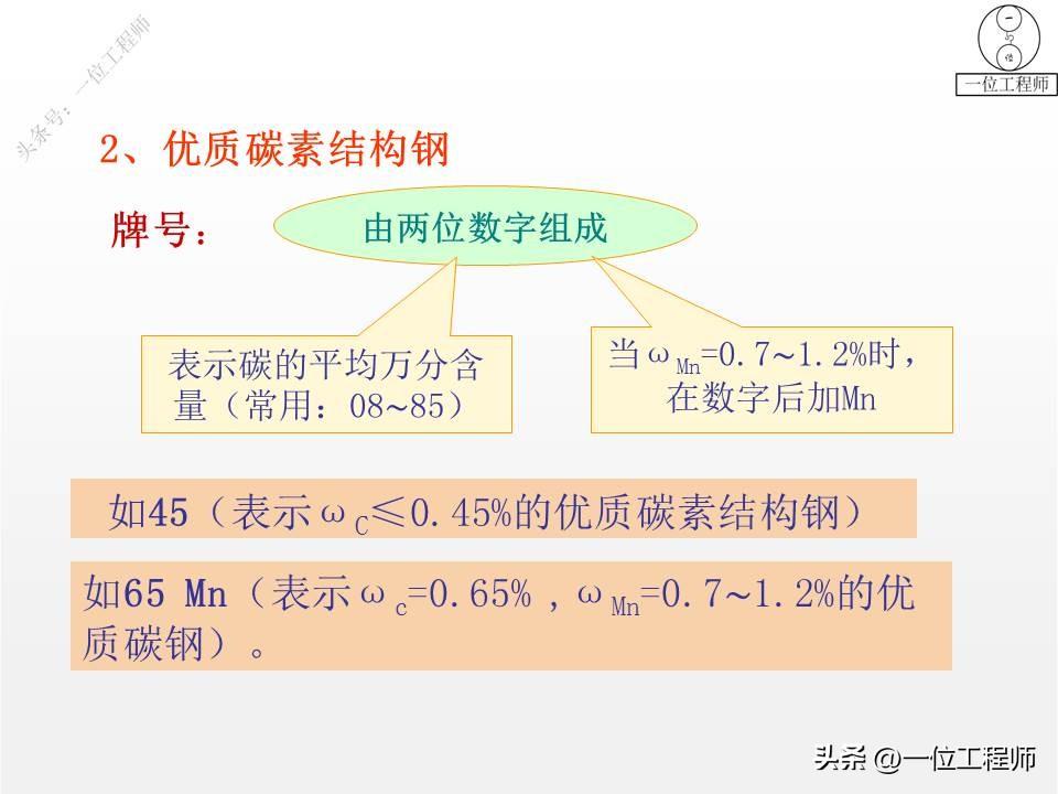 钢是由什么组成的，3种常用的金属材料的成份、特点、应用和牌号