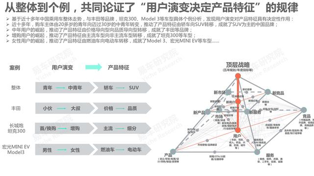 市场竞争力分析怎么写，市场竞争力分析怎么写的（红旗汽车市场竞争力分析报告—2021版终版）