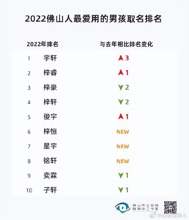 火字旁的字取名，取名常用的火字旁的字推荐（你家娃名上榜了吗）