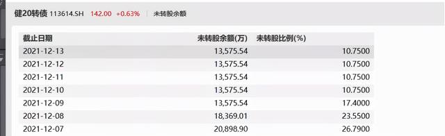 什么情况下提前赎回债券，什么情况下提前赎回债券最好？