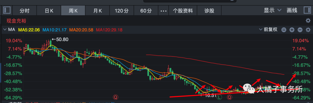 中信出版社（小白学价值投资系列）