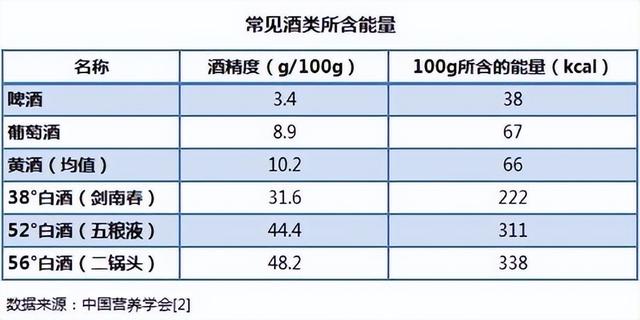 2,酷热夏日,适合喝白酒还是啤酒?过来人:都行,但要牢记2喝3不喝