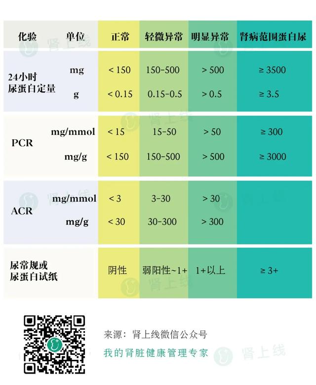 200mg等于多少g，200mg等于多少g流量（容易发展成尿毒症）
