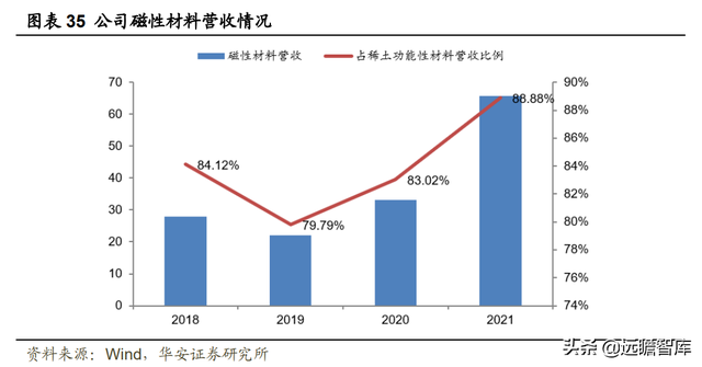 氧化铈抛光粉用于什么方面的，氧化铈抛光粉用于什么方面的工艺（供需重塑稀土龙头乘风而起）